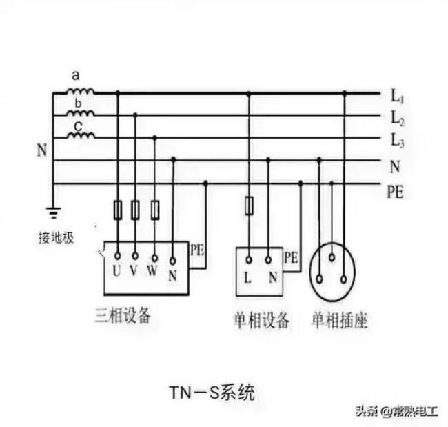 地线和零线相通吗为什么