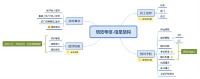 产品经理如何快速熟悉系统