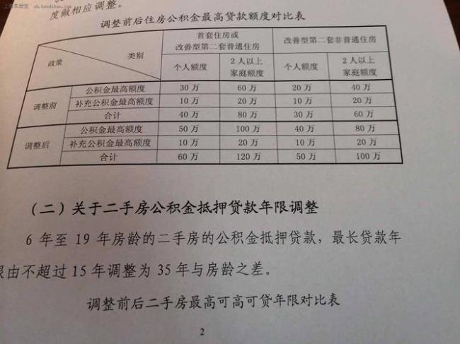 上海每个公司都有补充公积金吗