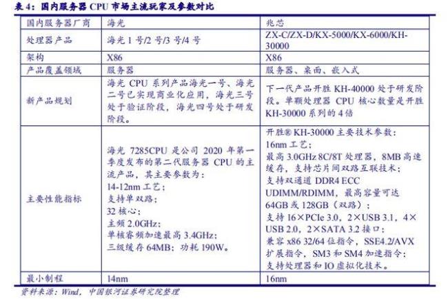 intelx86和海光x86对比