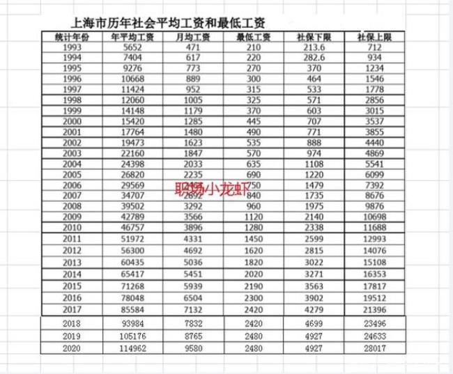 22年退休工龄37年退休金是多少