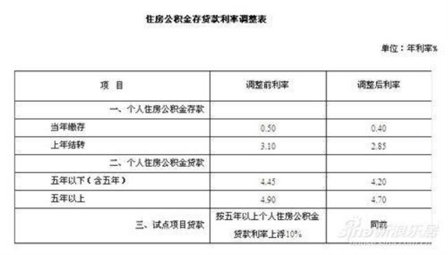 公积金二套贷4年利率是多少