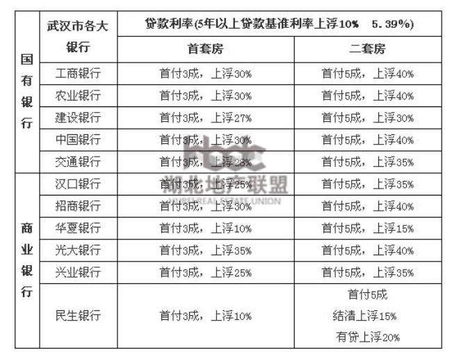 天津首套房贷能贷多少