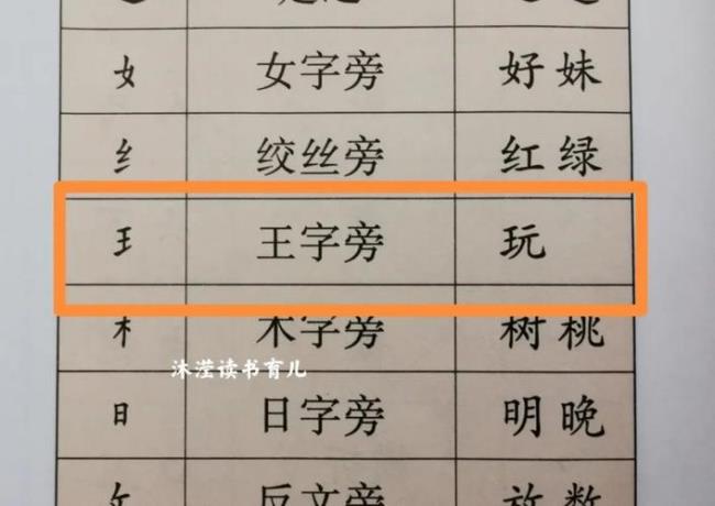 王字旁一个代念什么