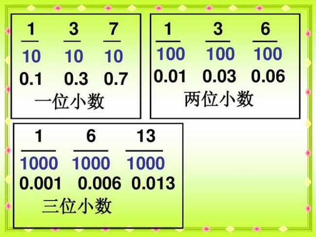 小数乘小数的意义