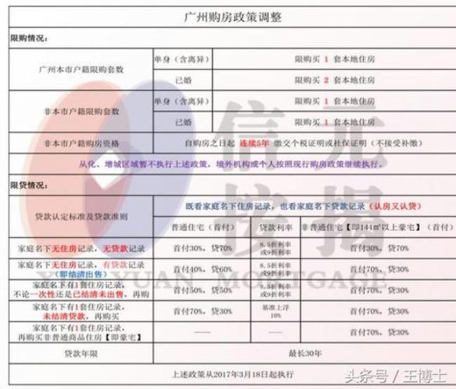 个人公积金买房会查配偶征信吗