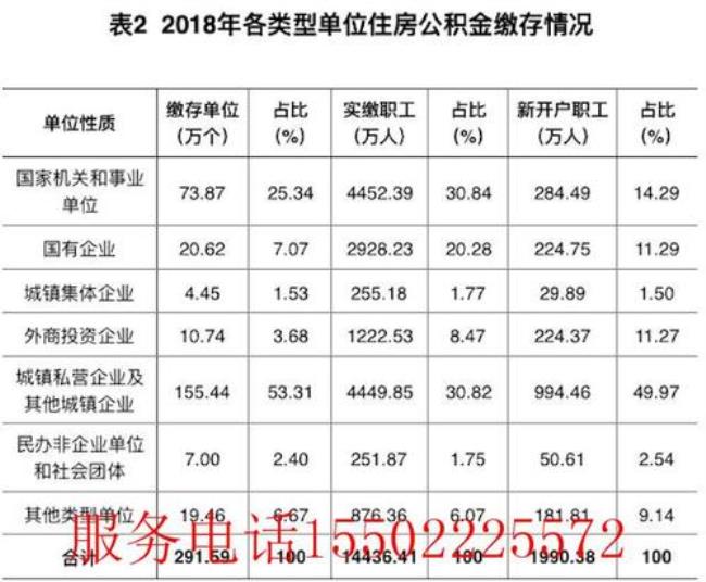 公积金在封存时能不能打清单