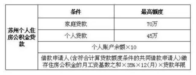 住房公积金个人缴费550能贷款多少