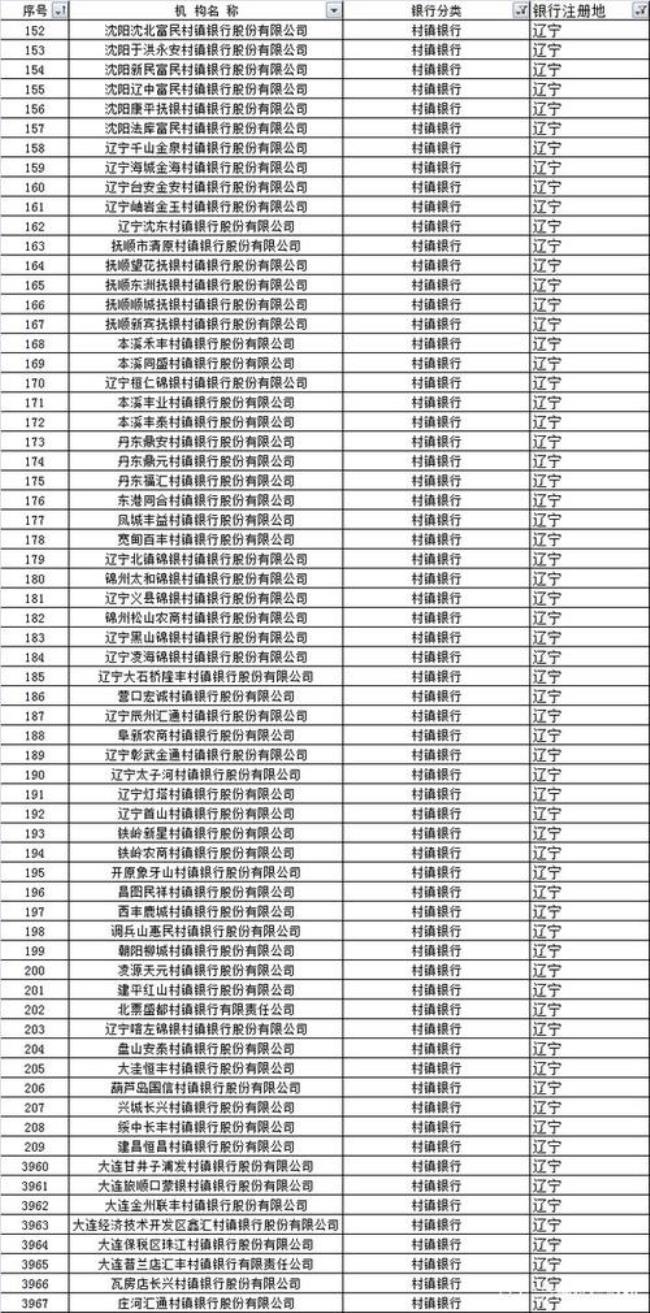 农商银行社保能贷多少