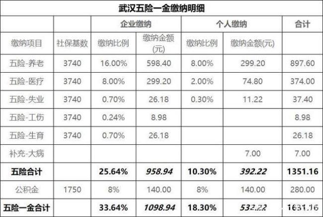 教师公积金与学校缴纳比例