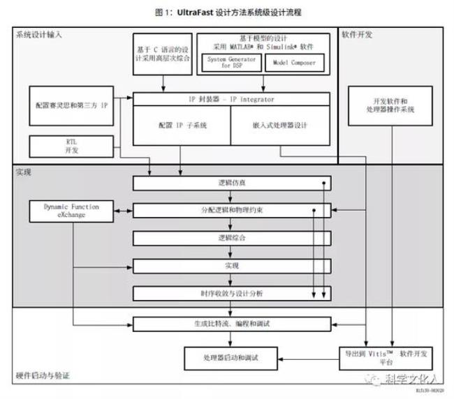 fpga工程师怎么考