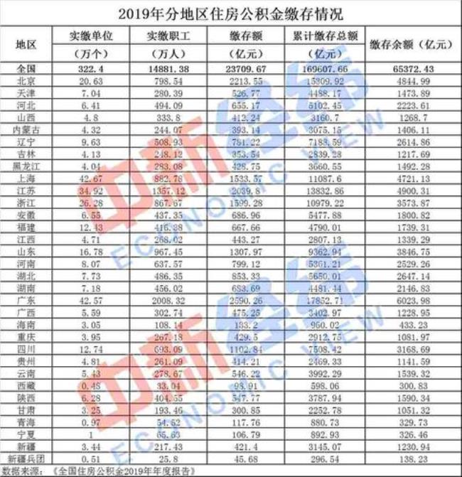 公积金基数是什么