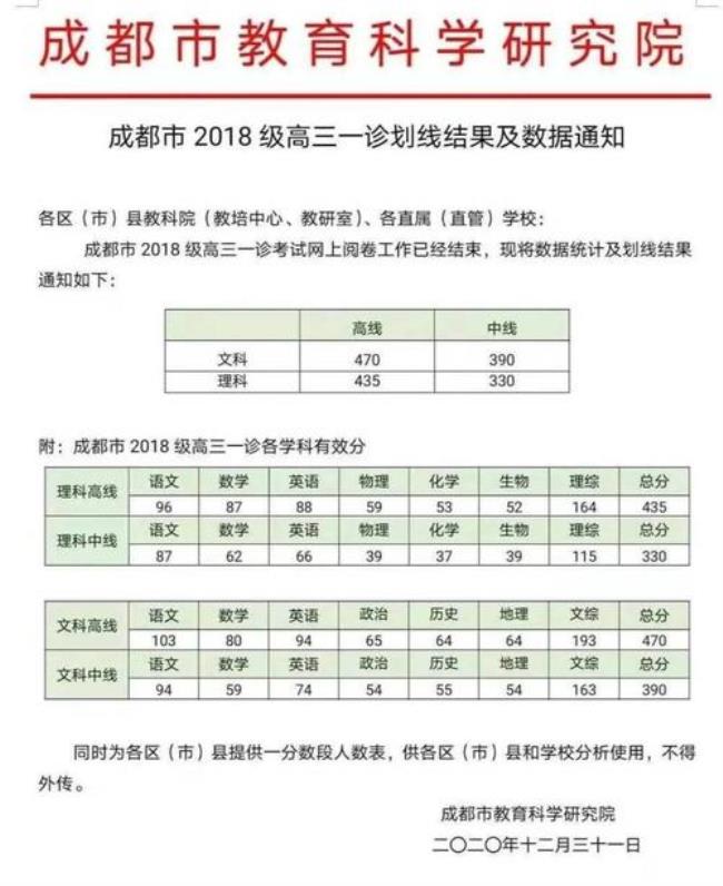 高考高线和中线是什么意思