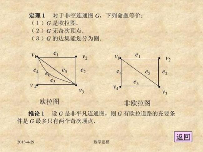 数学建模五个定理