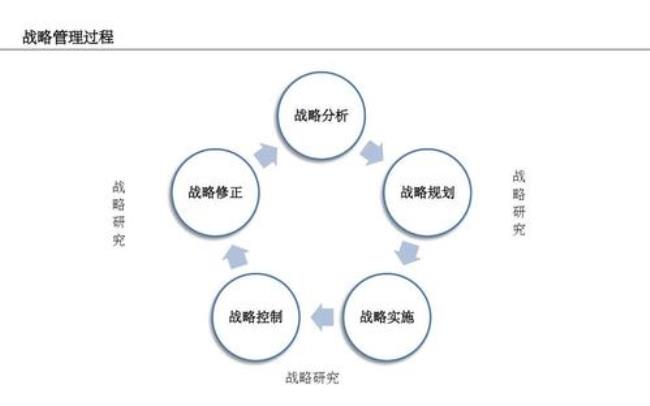 企业经营战略的层次体系有哪些