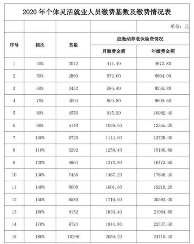 灵活就业月交1000退休后领多少