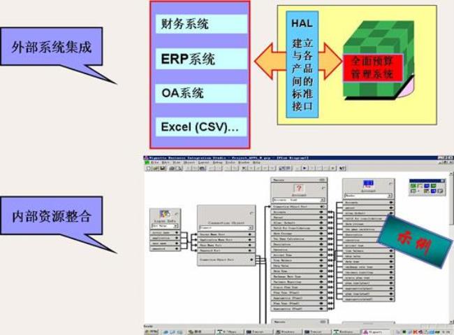 企业和环境的关系是相互依存的