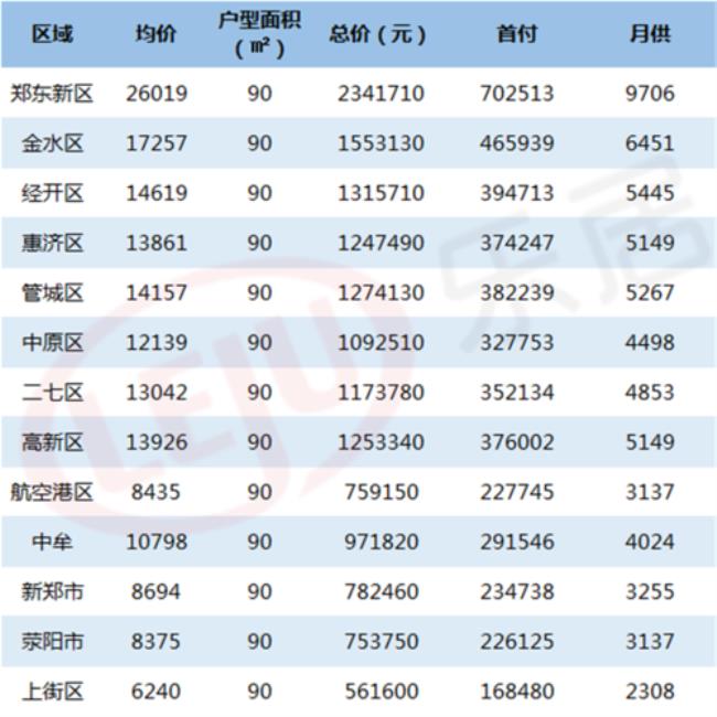 18万首付五万月供多少