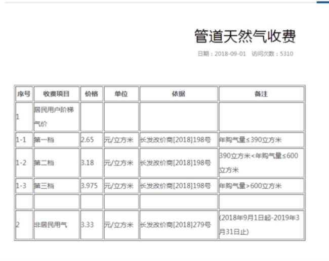 现在上海天然气多少钱一立方