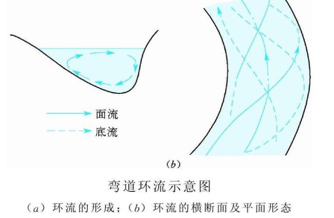 弯道相关术语