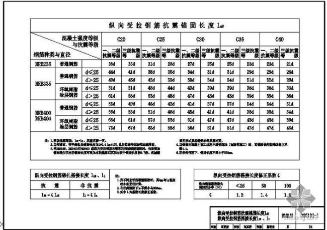 lae锚固长度计算公式