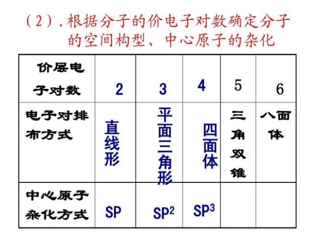 分子构型和空间构型表