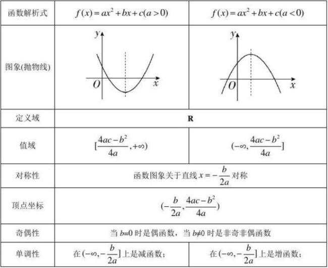 二次函数的四种基本模型顶点式