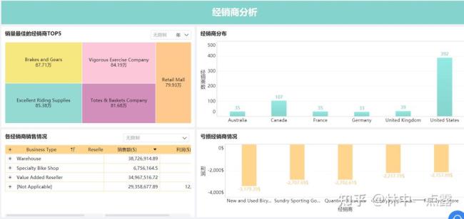 怎样做好销售数据分析工作