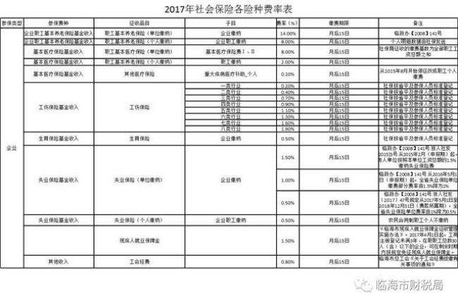 社保局上班时间是那个时间