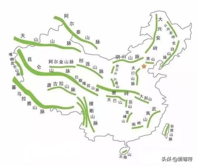 中国山脉高度排名