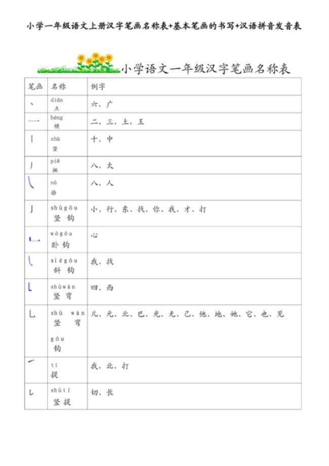 拼音鱼笔顺笔画怎么写