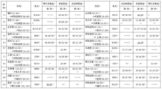 316次列车途经哪些站