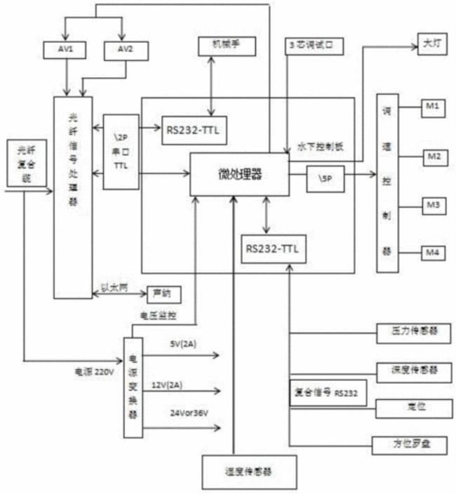 6轴机器人控制原理