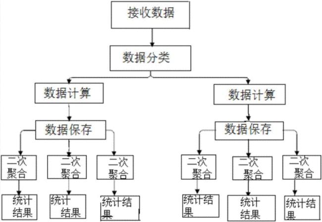 适用于分类数据的分析方法是