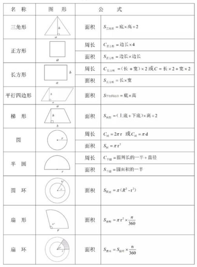 三角形圆面积公式大全