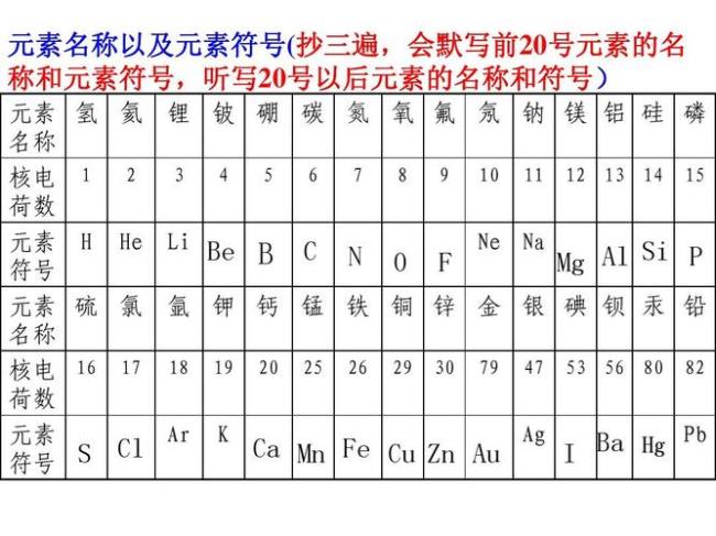 怎样判断氢元素的化合价