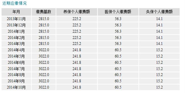 上海社保账户可以有几个