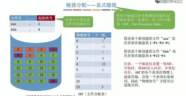 如何用flm使用sf2文件