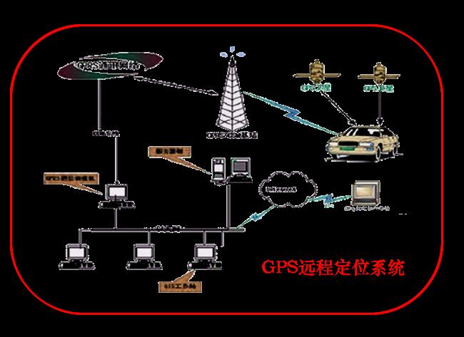 gps定位的原理