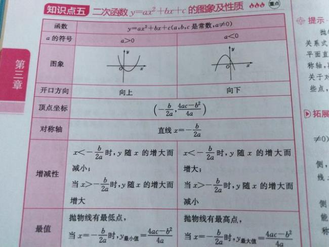 二次函数顶点式的套公式