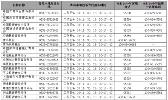 12363投诉网贷有用吗