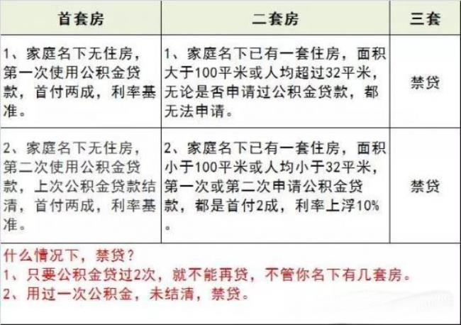 异地转移公积金到南京需要