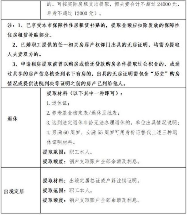 昆明公积金提取必须建行吗