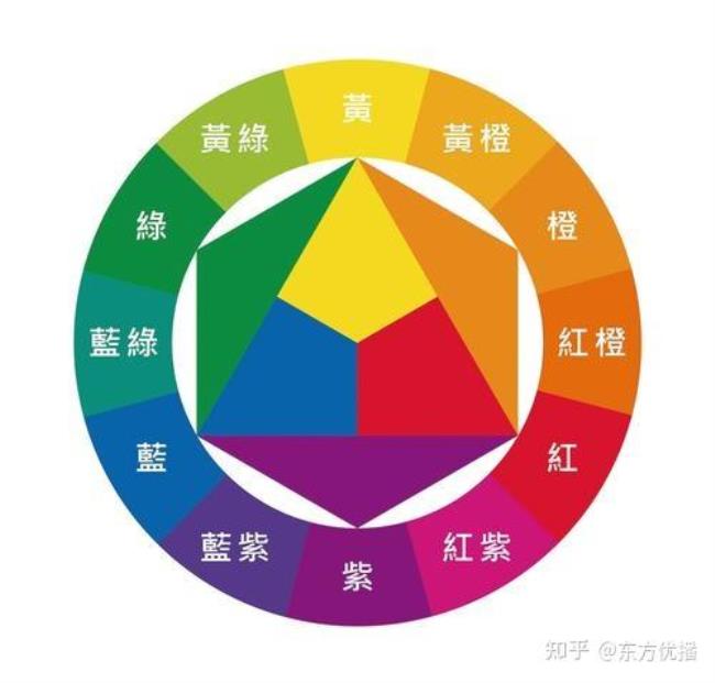 红色加绿色是什么颜色