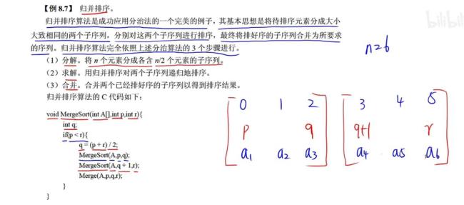 分注法最著名的器物为