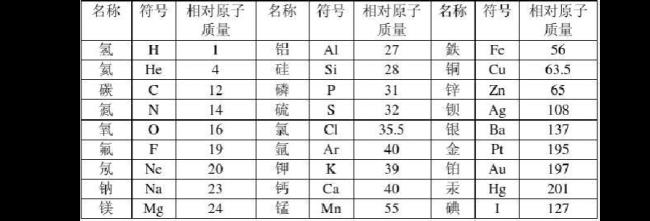 元素质量和原子质量的区别