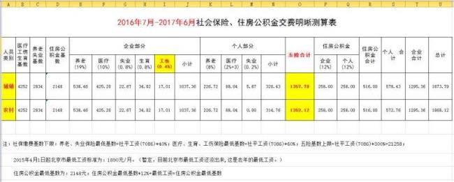 社保加公积金一个月扣多少