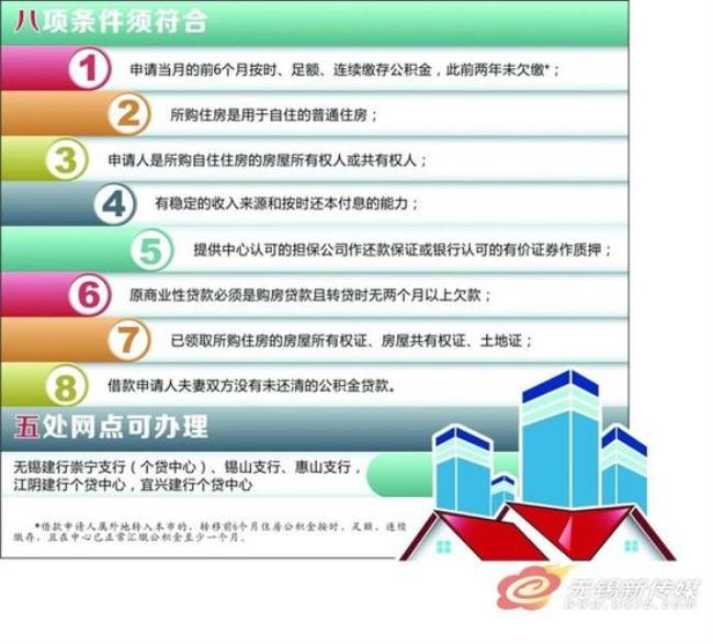 商贷提取公积金必须间隔12个月吗