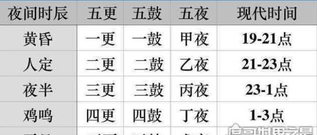 半夜三更一更是几点