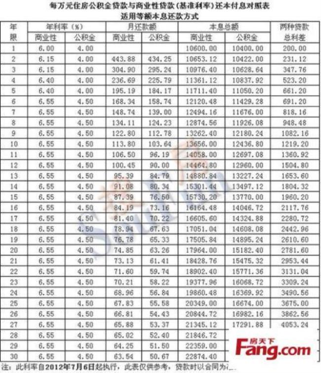 一个月交五百一年公积金有多少